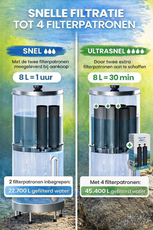ORINKO FILTERPATRONEN VOOR GRAVITY WATERFILTERS