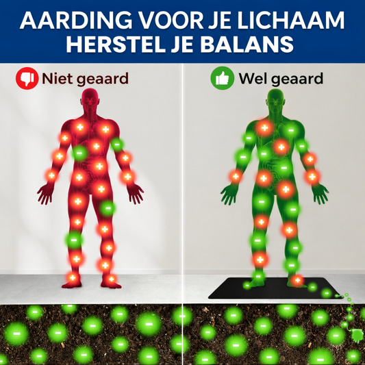 AARDINGSMAT – COMFORT & ELEKTROSTATISCHE BALANS